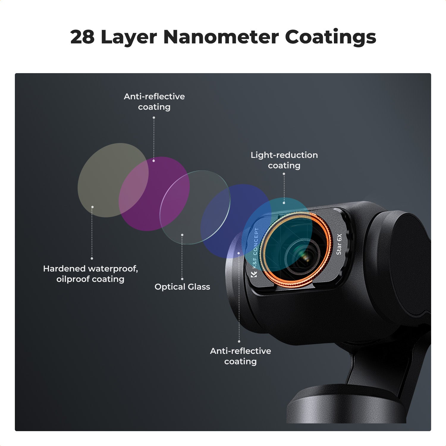 K&F Concept Magnetic Star Filter for DJI Osmo Pocket 3, 6 Points Cross Screen Starburst Sparkling Effect Lens Filter, Optical Glass/HD/Multi-Coated Filters K&F Concept Magnetic Star Filter for DJI Osmo Pocket 3, 6 Points Cross Screen Starburst Sparkling Effect Lens Filter, Optical Glass/HD/Multi-Coated Filters